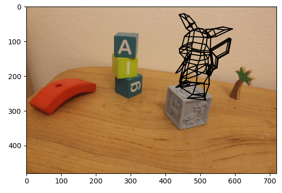 Transformation of the model after estimation of the camera pose