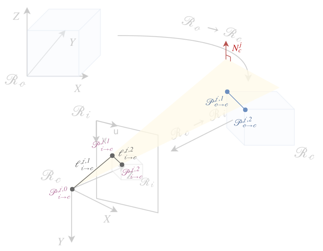 Interpretation plan relating to line matching