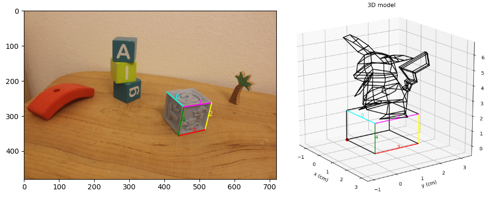 Sélection des arêtes dans l'image et dans le modèle 3D