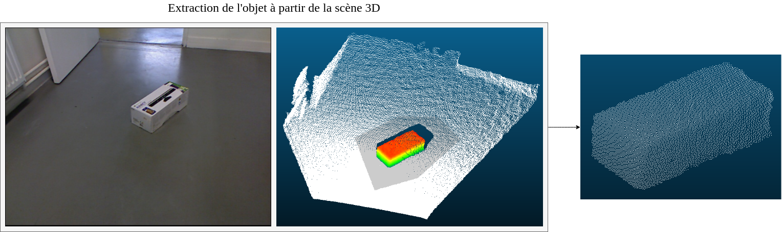 Reference model extraction